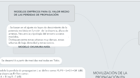 Mind Map: MOVILIZACIÓN DE LA PROPAGACIÓN EN ENTORNOS COMPLEJOS