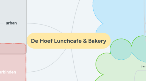 Mind Map: De Hoef Lunchcafe & Bakery