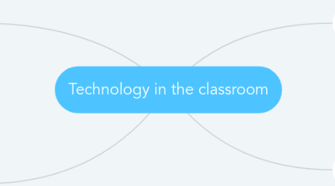 Mind Map: Technology in the classroom