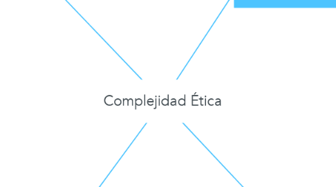 Mind Map: Complejidad Ética