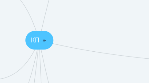 Mind Map: КП
