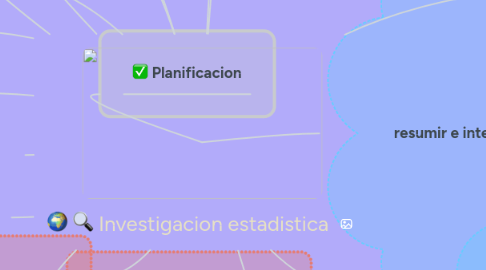 Mind Map: Investigacion estadistica