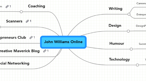 Mind Map: John Williams Online