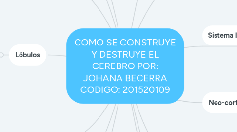 Mind Map: COMO SE CONSTRUYE Y DESTRUYE EL CEREBRO POR: JOHANA BECERRA CODIGO: 201520109