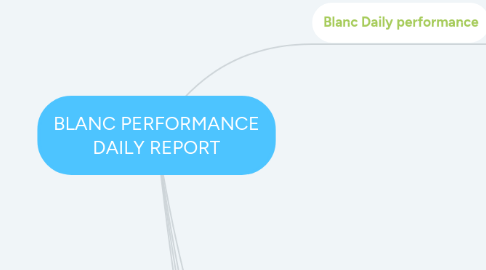 Mind Map: BLANC PERFORMANCE DAILY REPORT