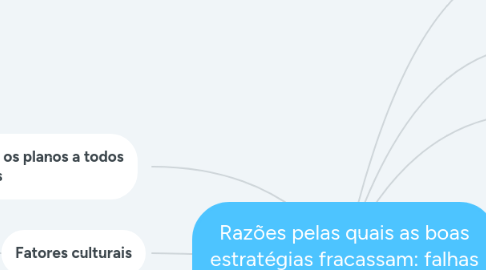 Mind Map: Razões pelas quais as boas estratégias fracassam: falhas na execução