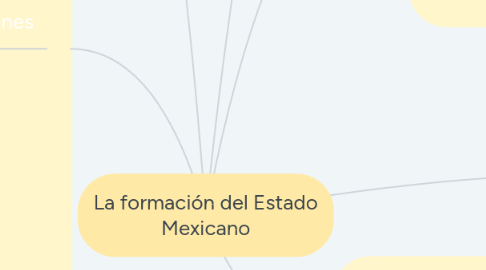 Mind Map: La formación del Estado Mexicano