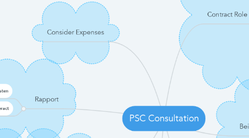 Mind Map: PSC Consultation