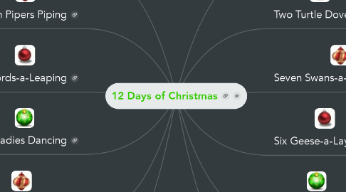 Mind Map: 12 Days of Christmas