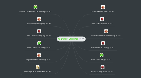 Mind Map: 12 Days of Christmas