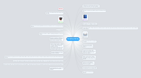 Mind Map: Reliability/Validity