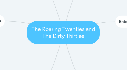 Mind Map: The Roaring Twenties and The Dirty Thirties