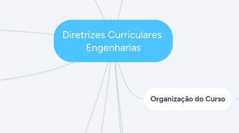 Mind Map: Diretrizes Curriculares Engenharias