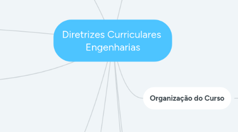 Mind Map: Diretrizes Curriculares  Engenharias