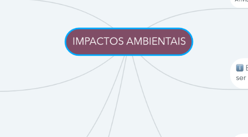 Mind Map: IMPACTOS AMBIENTAIS