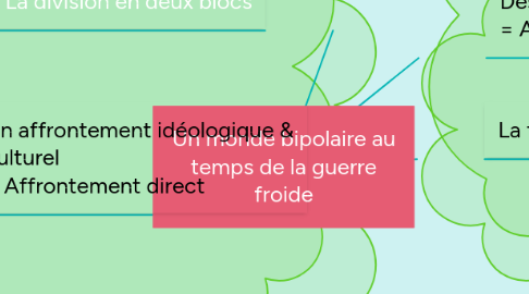 Mind Map: Un monde bipolaire au temps de la guerre froide