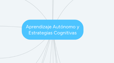 Mind Map: Aprendizaje Autónomo y Estrategias Cognitivas