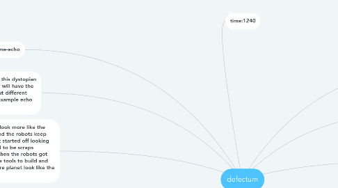 Mind Map: defectum