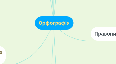 Mind Map: Орфографія