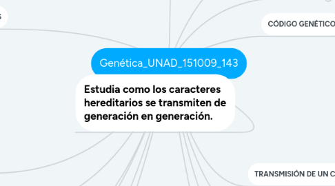 Mind Map: Genética_UNAD_151009_143