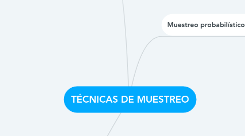 Mind Map: TÉCNICAS DE MUESTREO