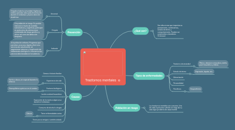 Mind Map: Trastornos mentales