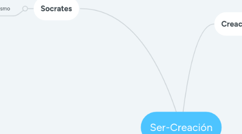 Mind Map: Ser-Creación