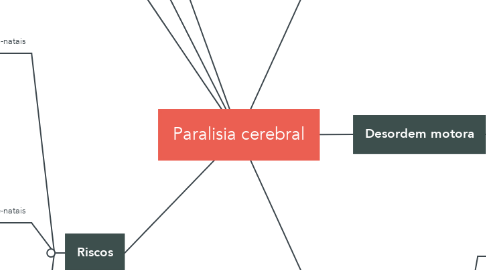 Mind Map: Paralisia cerebral
