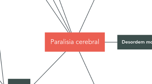 Mind Map: Paralisia cerebral