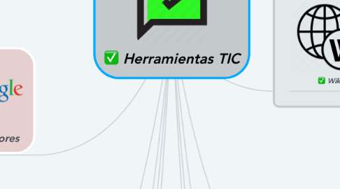 Mind Map: Herramientas TIC