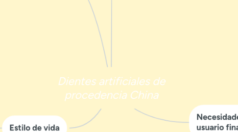 Mind Map: Dientes artificiales de procedencia China