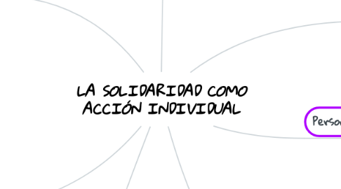 Mind Map: LA SOLIDARIDAD COMO ACCIÓN INDIVIDUAL