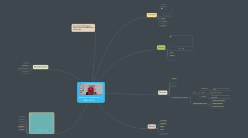 Mind Map: Ambientes Virtuales de Aprendizaje.