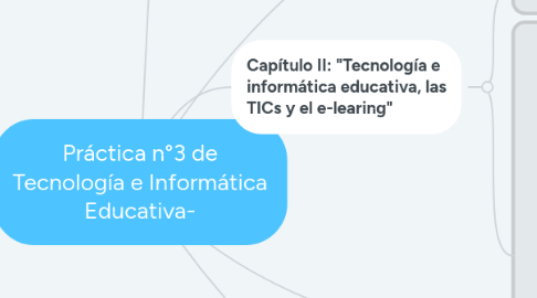 Mind Map: Práctica n°3 de Tecnología e Informática Educativa-