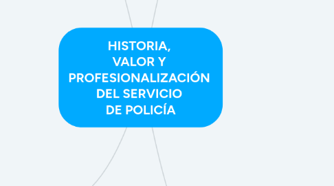 Mind Map: HISTORIA, VALOR Y PROFESIONALIZACIÓN DEL SERVICIO DE POLICÍA