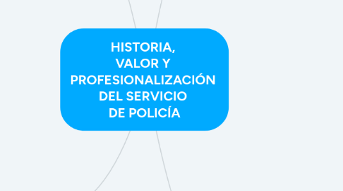 Mind Map: HISTORIA,  VALOR Y  PROFESIONALIZACIÓN  DEL SERVICIO  DE POLICÍA