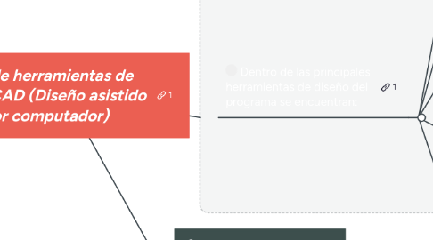 Mind Map: Uso de herramientas de AUTOCAD (Diseño asistido por computador)