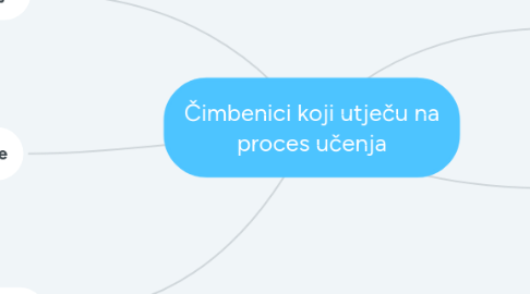 Mind Map: Čimbenici koji utječu na proces učenja