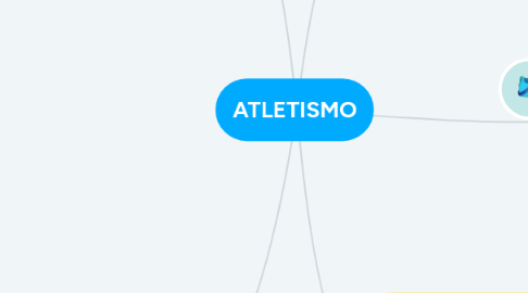 Mind Map: ATLETISMO