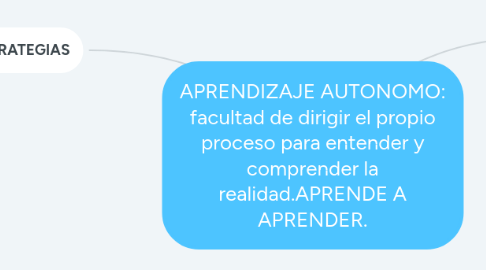 Mind Map: APRENDIZAJE AUTONOMO: facultad de dirigir el propio proceso para entender y comprender la realidad.APRENDE A APRENDER.