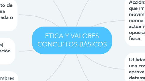 Mind Map: ETICA Y VALORES CONCEPTOS BÁSICOS