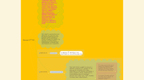 Mind Map: Direcciones IP Y DNS