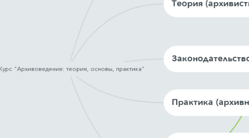 Mind Map: Курс "Архивоведение: теория, основы, практика"