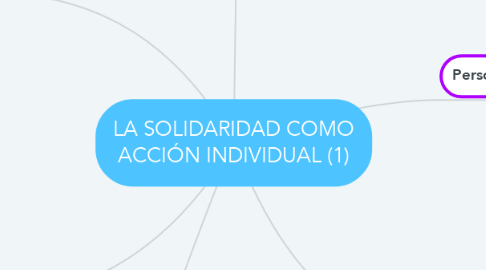 Mind Map: LA SOLIDARIDAD COMO ACCIÓN INDIVIDUAL (1)