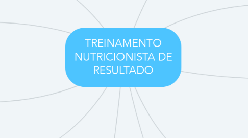 Mind Map: TREINAMENTO NUTRICIONISTA DE RESULTADO