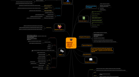 Mind Map: ORGANIZACIÓN Y ESTRUCTURA CURRICULAR PARA SER LA MEJOR AMA DE CASA.
