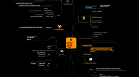 Mind Map: ORGANIZACIÓN Y ESTRUCTURA  CURRICULAR PARA SER LA MEJOR AMA DE CASA.