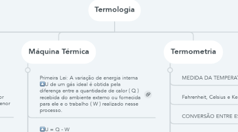 Mind Map: Termologia