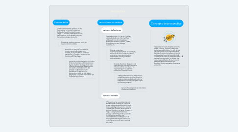 Mind Map: Prospectiva