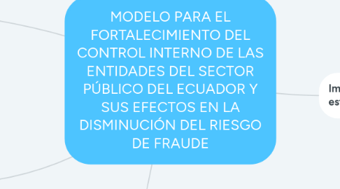 Mind Map: MODELO PARA EL FORTALECIMIENTO DEL CONTROL INTERNO DE LAS ENTIDADES DEL SECTOR PÚBLICO DEL ECUADOR Y SUS EFECTOS EN LA DISMINUCIÓN DEL RIESGO DE FRAUDE